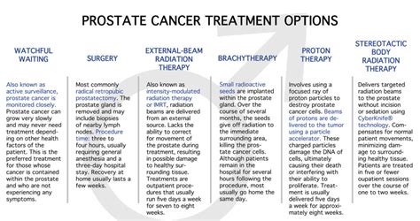 National Mens Health Month Prostate Cancer Treatment