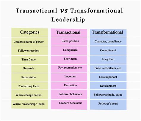 The Power Of Transformational Leadership The Koa Club