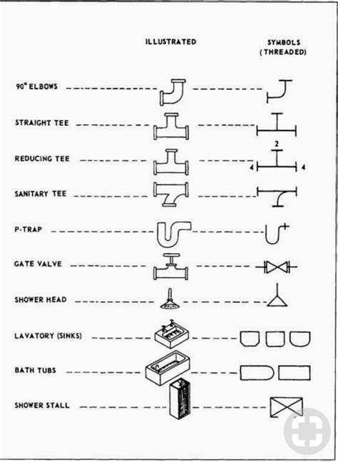 Simbología De Instalaciones Hidráulicas Didgi