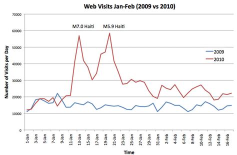 Séisme de 2010 à haïti; What Is The Frequency Of Earthquakes In Haiti - The Earth ...