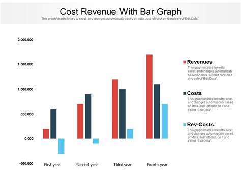 Cost Revenue With Bar Graph Powerpoint Slides Diagrams Themes For