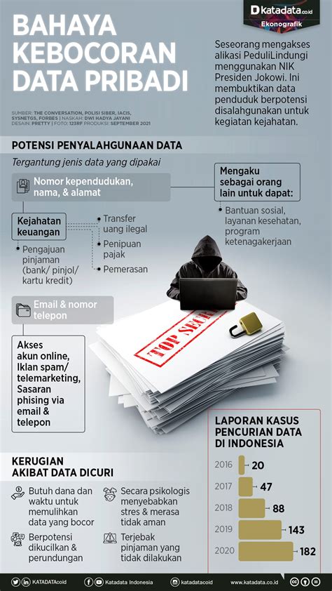 Ekonomi Melingkar Solusi Sampah Indonesia Infografik Katadata Co Id