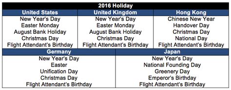 Understanding Holiday Pay