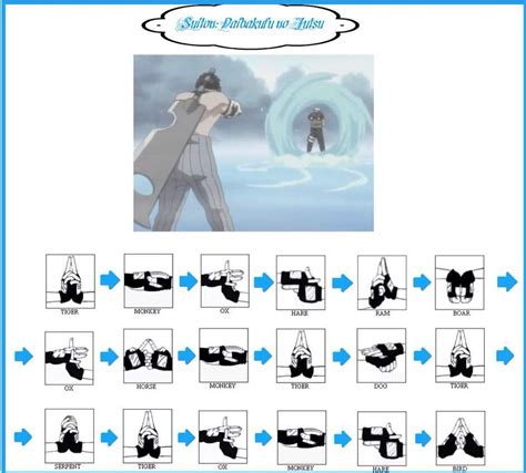 Naruto Jutsu Hand Signs Wiki Anime Amino