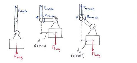 Theory C12 Moment And Couple Statics