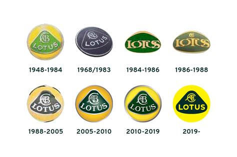 Brand New New Logo For Lotus