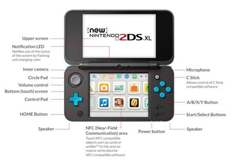 Entre y conozca nuestras increíbles ofertas y promociones. New 2DS XL vs. 2DS vs. New 3DS XL Specs and Overview - Gameranx