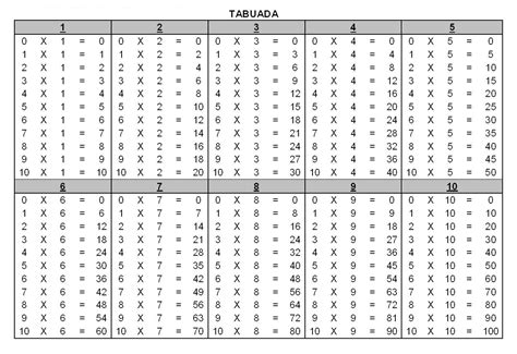 Ensinar a tabuada é uma missão muito especial na carreira de um educador. Trabalhando a matemática
