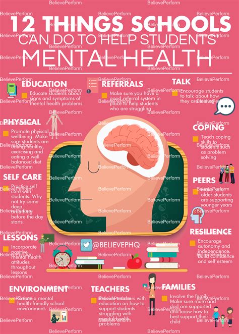 12 Things Students Can To Help Students Mental Health The Uks