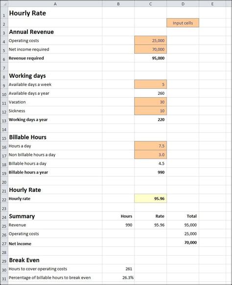 Hourly Rate Calculator Plan Projections Service Based Business