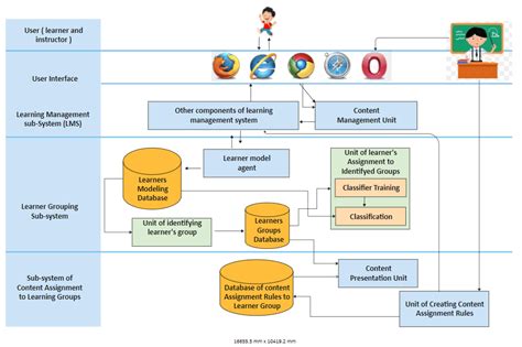 System Architecture Diagram A Complete Tutorial Edrawmax 2022