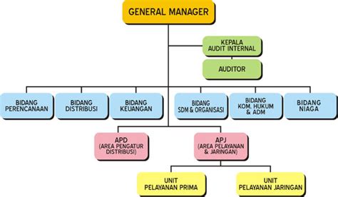 Contoh kontrak pengawasansurat perjanjian konsultan pengawas surat perjanjianuntuk melaksanakanpaket pekerjaan jasa konsultan pengawas:pengawasan. BENTUK - BENTUK INFORMASI NONVERBAL | Sukma-kun