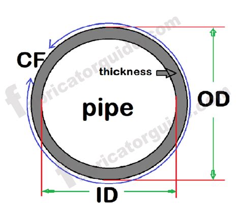 Pipe Od Id And Schedule Dimensions Chart Pipe Thickness Dimensions