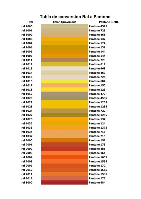 Ral To Pantone Conversion Tapclever