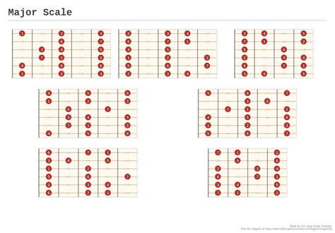 Major Scale A Fingering Diagram Made With Guitar Scientist