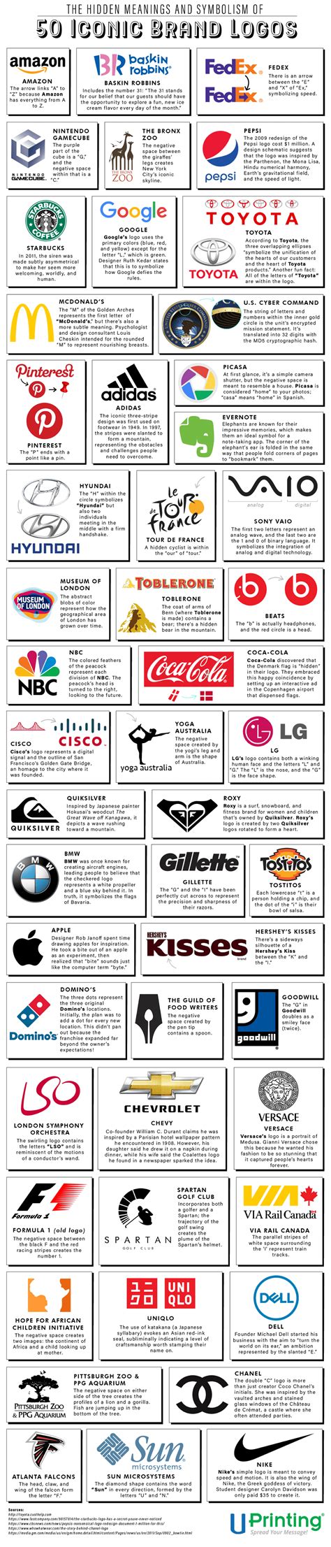 Logo Infographic Business Infographics Business Tips Pepsi Logo Custom Printing Services