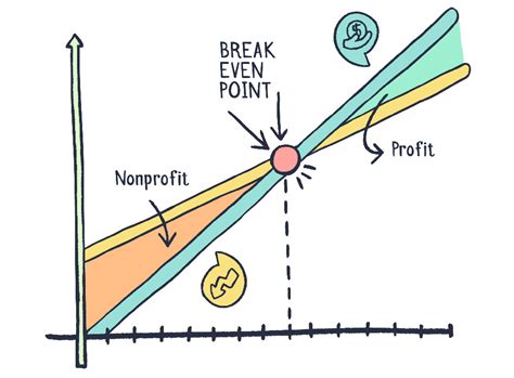 Understanding Break Even Analysis By Arjun Ken