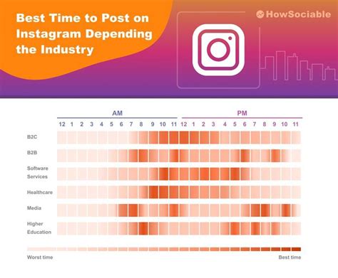 Best Time To Post On Instagram In 2021 Guide Infographics 2022