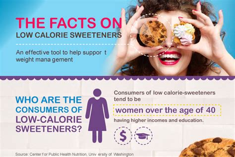 Low Calorie Sweetener Consumers Have Better Diets Exercise More