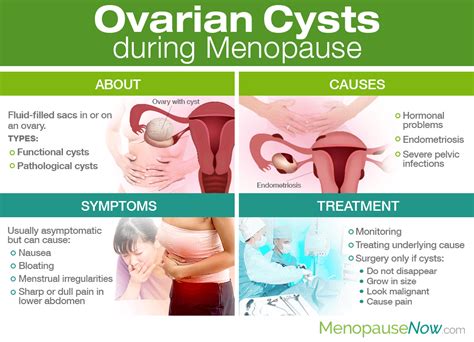 But as long as you have ovaries, you can develop an ovarian cyst. Ovarian Cysts during Menopause | Menopause Now