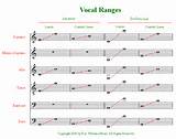 Vocal Ranges Photos