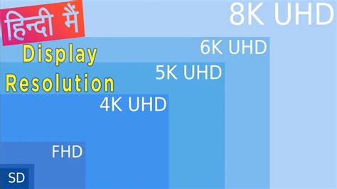 Display Resolution In Hindi 144p 240p 360p 480p 720p 1080p