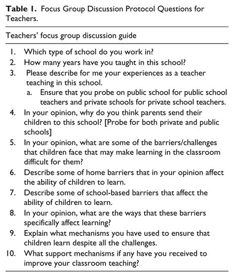 Focus Group Discussion Protocol Questions For Teachers Download