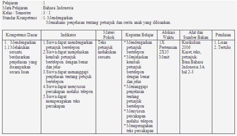 Silabus Rpp Bahasa Indonesia Smp Kelas Vii