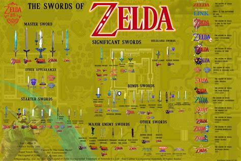 Every Sword In The Zelda Series Rgaming