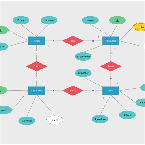 Domain Model Entity Relationship Diagram Erd Diagram Diagram Porn Sex