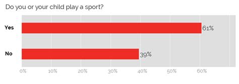 Annex ii example of guidelines for a national action plan on gender based violence in sport. YouGov | Playing a sport; Gender inequality in sports ...