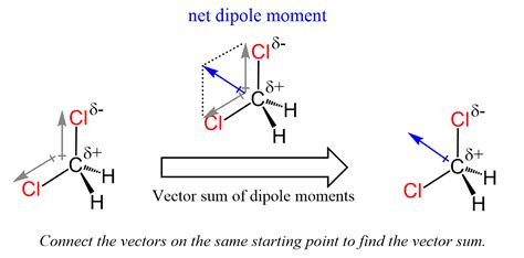 How To Draw Overall Dipole Moment Drawings Of Love
