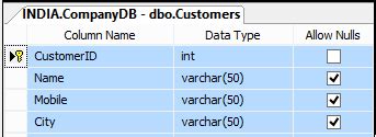 Get Data From Sql Server And Bind Gridview Using Jquery Json And Ajax