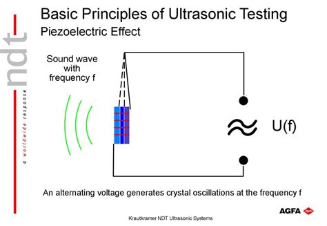 Basic Principles Of Ultrasonic Testing Online Presentation
