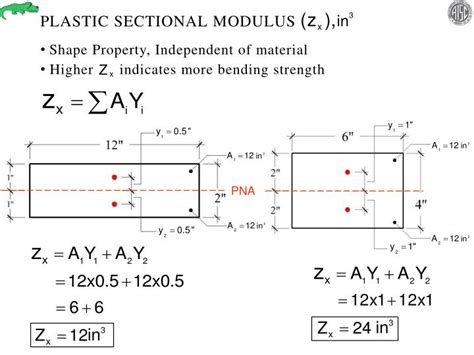 Calculating Flexture Modulus Silverkiza