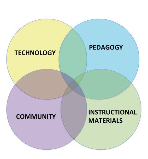 Sols Teachtech Blog Teachtlk Gallery Walk Of Teaching Resources