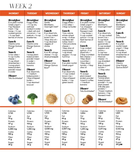 2 Week High Protein Meal Plan Greensbury Printable Diet Plan
