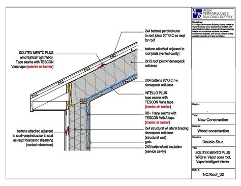 Corrugated Metal Roofing Construction Details Jhmrad 119633