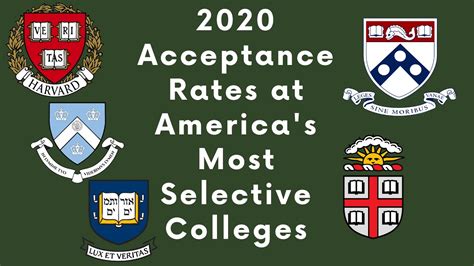 2020 Ivy League Acceptance Rates And Their Significance For 2021 And Beyond Youtube