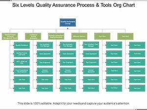 Six Levels Quality Assurance Process And Tools Org Chart Powerpoint
