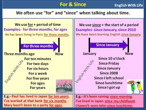 Using For And Since In English Vocabulary Home