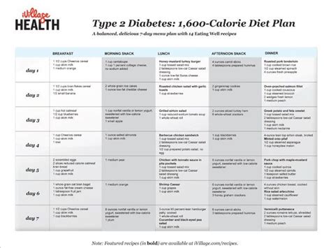7 Day Diet Plan Type 2 Diabetes