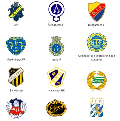 Below you find the current top goal scorers for the allsvenskan football league in sweden, season 2021. World Football Badges News: Sweden - 2015 Allsvenskan