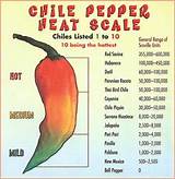 Fresno Pepper Heat Index Pictures