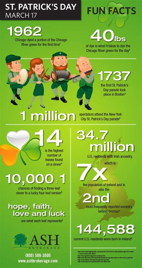 Happy St Patricks Day Infographic With Some Fun Facts About This Day Ogreen Fun Facts