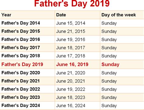 This holiday is celebrated annually on the third sunday in june in the united states, which falls on june 21, 2020. When is Fathers Day 2019 Quotes HD Images Pictures ...