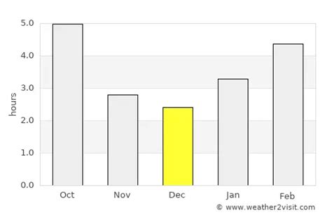 Richmond Hill Weather In December 2023 Canada Averages Weather 2 Visit