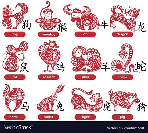 The chinese zodiac signs run in strict sequence, beginning with the rat, and followed in turn by the ox, tiger, rabbit, dragon, snake, horse, monkey, sheep, rooster, dog, and finally, the pig. Chinese Zodiac Calendar Pdf | Ten Free Printable Calendar ...