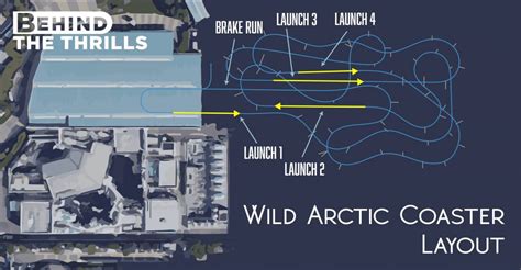 Behind The Thrills Seaworld San Diego Plans For 2021 Wild Arctic