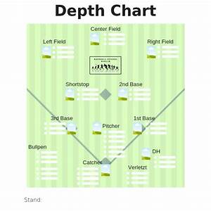 Depth Chart 3 Baseball School Berlin